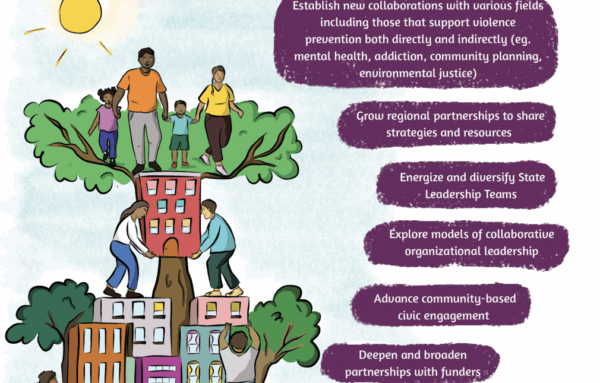 Strengthening Prevention Through Collaboration: NRCDV’s Latest Graphic Illustration